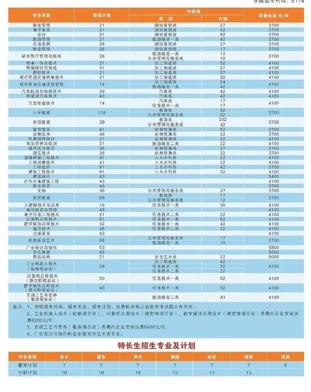 南充職業(yè)技術(shù)學(xué)校(南充職業(yè)技術(shù)學(xué)院官網(wǎng)首頁)