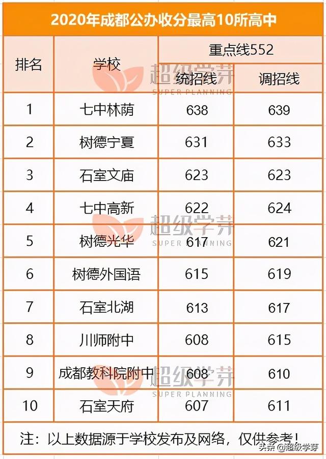成都高中學校排名榜(東莞市高中學校排名榜)