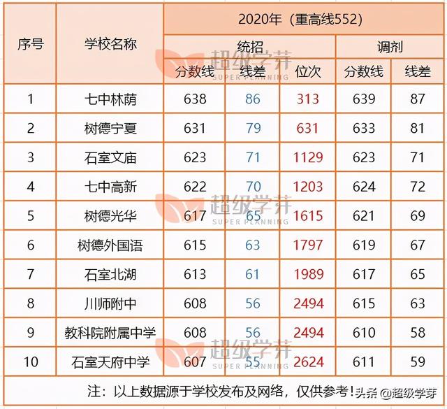 成都高中學校排名榜(東莞市高中學校排名榜)