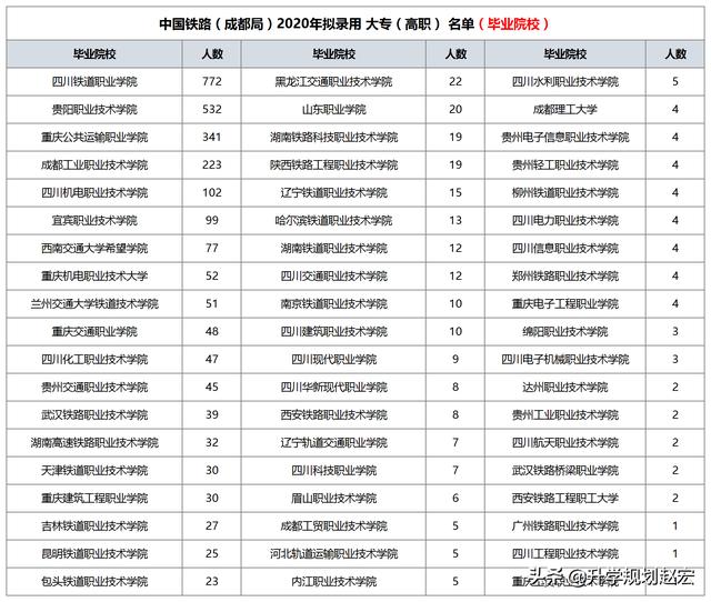 成都鐵道專業(yè)學校(成都奶茶培訓專業(yè)學校)