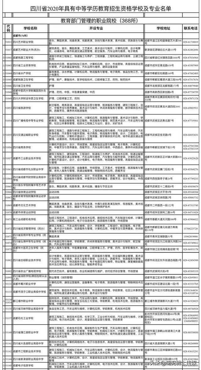 南充的職高學校有哪些(四川南充職高有哪些學校)