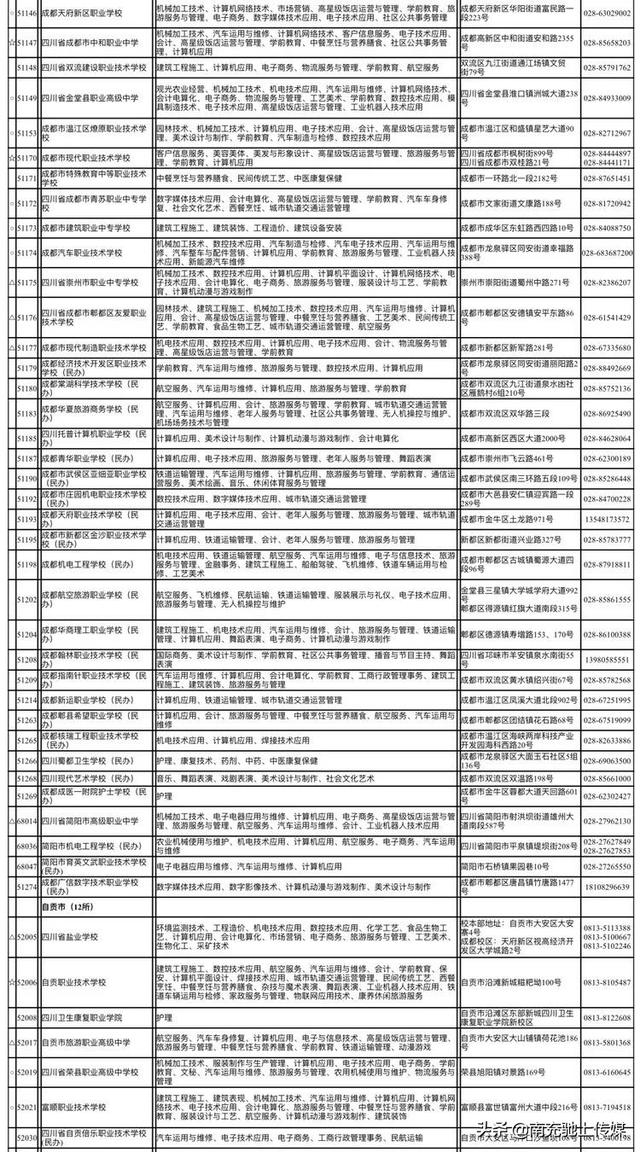 南充的職高學校有哪些(四川南充職高有哪些學校)