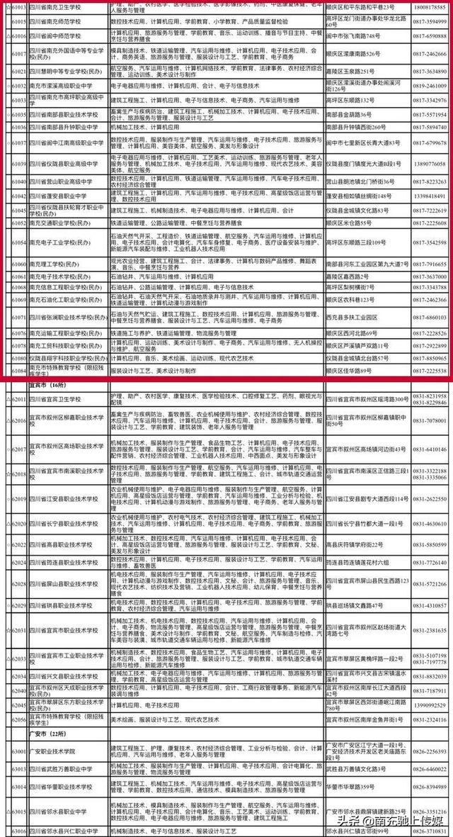 南充的職高學校有哪些(四川南充職高有哪些學校)