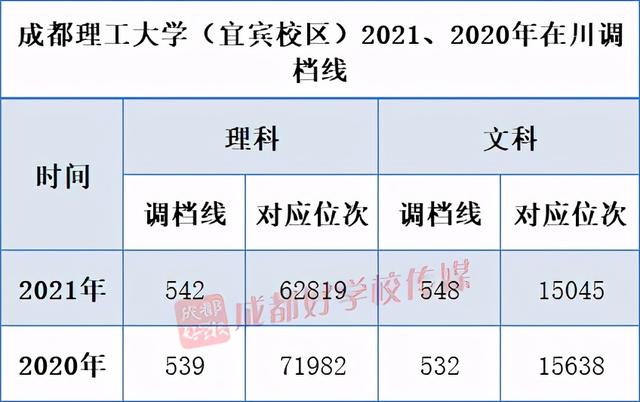 四川高鐵學(xué)校排行(四川高鐵職業(yè)學(xué)校哪個好)