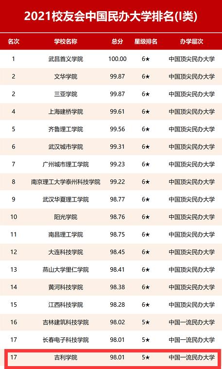 四川高鐵學(xué)校排行(四川高鐵職業(yè)學(xué)校哪個好)
