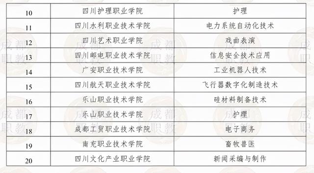 四川3十2學(xué)校有哪些(四川3十2學(xué)校有哪些學(xué)校)