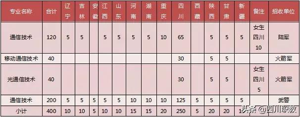 四川郵電職業(yè)技術(shù)學校好不好(四川郵電職業(yè)技術(shù)學校單招分數(shù)線)圖3
