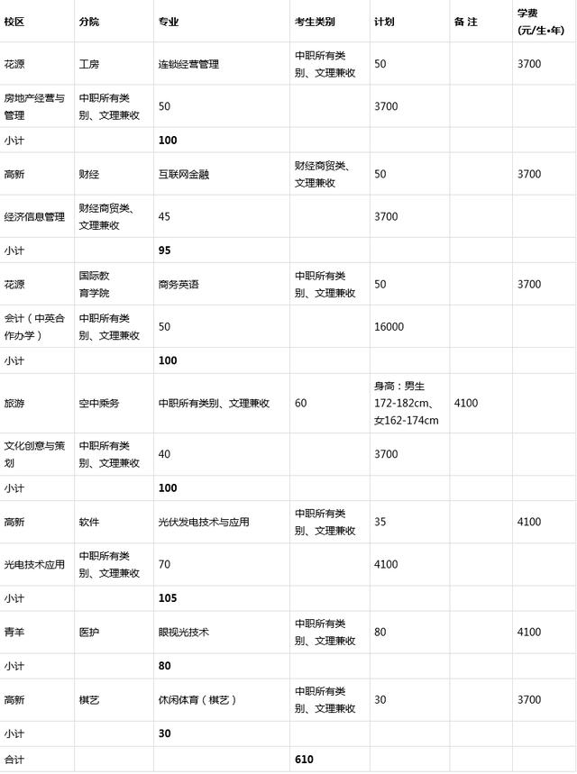 四川成都職業(yè)技術(shù)學(xué)院?jiǎn)握蟹謹(jǐn)?shù)線(成都工業(yè)職業(yè)技術(shù)學(xué)院?jiǎn)握蟹謹(jǐn)?shù)線)