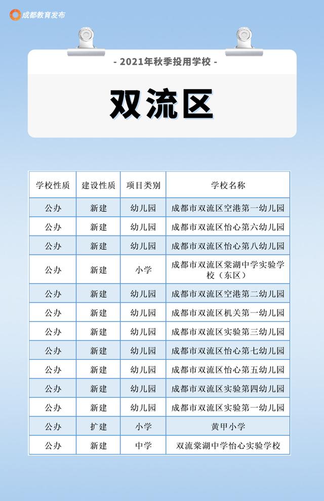 成都周圍的職業(yè)學(xué)校(成都航空旅游職業(yè)學(xué)校)