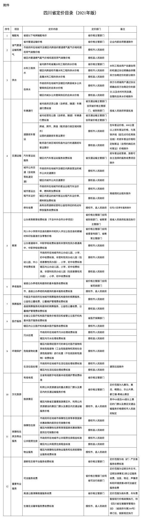 四川省經(jīng)濟(jì)管理學(xué)校學(xué)費(四川省經(jīng)濟(jì)管理學(xué)校學(xué)費多少)