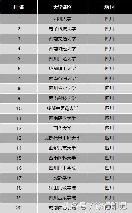 四川好的學校(四川好的學校)