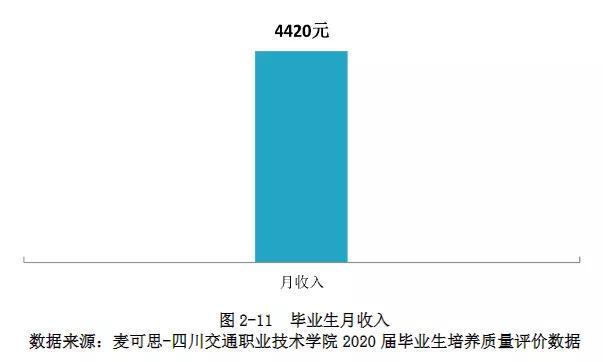 四川職業(yè)學校有哪些專業(yè)(四川職業(yè)學校有哪些)