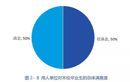 四川職業(yè)學校有哪些專業(yè)(四川職業(yè)學校有哪些)