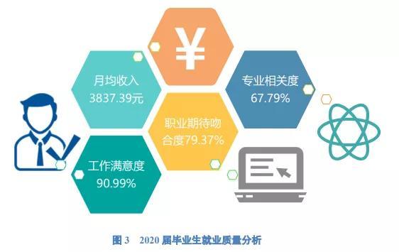 四川職業(yè)學校有哪些專業(yè)(四川職業(yè)學校有哪些)