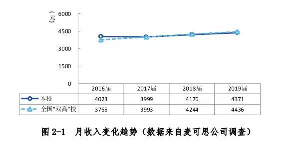 四川職業(yè)學校有哪些專業(yè)(四川職業(yè)學校有哪些)