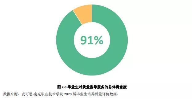 四川職業(yè)學校有哪些專業(yè)(四川職業(yè)學校有哪些)