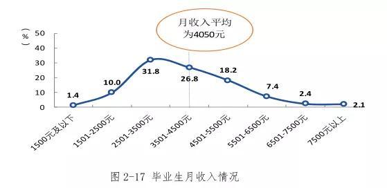 四川職業(yè)學校有哪些專業(yè)(四川職業(yè)學校有哪些)