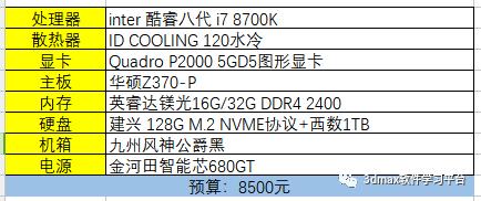 學室內(nèi)設計需要什么條件(學室內(nèi)設計需要什么條件沒基礎)