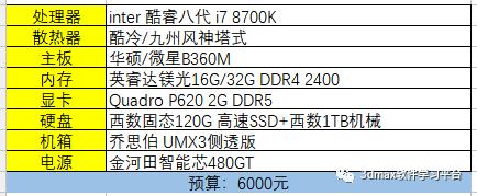 學室內(nèi)設計需要什么條件(學室內(nèi)設計需要什么條件沒基礎)