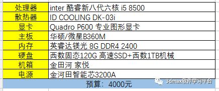 學室內(nèi)設計需要什么條件(學室內(nèi)設計需要什么條件沒基礎)