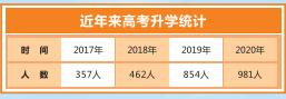 成都汽車(chē)職業(yè)技術(shù)學(xué)校好不好(成都汽車(chē)職業(yè)技術(shù)學(xué)校向陽(yáng)橋校區(qū))