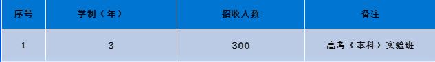 成都汽車(chē)職業(yè)技術(shù)學(xué)校好不好(成都汽車(chē)職業(yè)技術(shù)學(xué)校向陽(yáng)橋校區(qū))