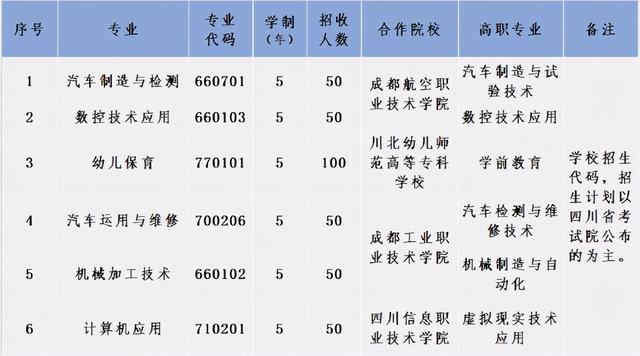 成都汽車(chē)職業(yè)技術(shù)學(xué)校好不好(成都汽車(chē)職業(yè)技術(shù)學(xué)校向陽(yáng)橋校區(qū))