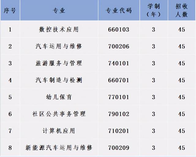成都汽車(chē)職業(yè)技術(shù)學(xué)校好不好(成都汽車(chē)職業(yè)技術(shù)學(xué)校向陽(yáng)橋校區(qū))