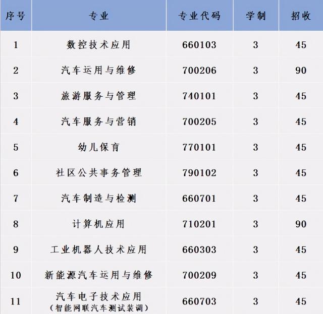 成都汽車(chē)職業(yè)技術(shù)學(xué)校好不好(成都汽車(chē)職業(yè)技術(shù)學(xué)校向陽(yáng)橋校區(qū))