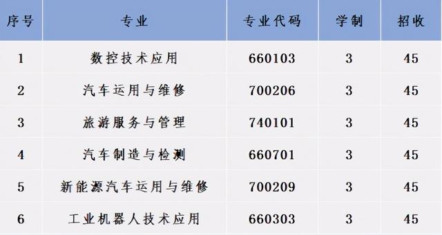 成都汽車(chē)職業(yè)技術(shù)學(xué)校好不好(成都汽車(chē)職業(yè)技術(shù)學(xué)校向陽(yáng)橋校區(qū))