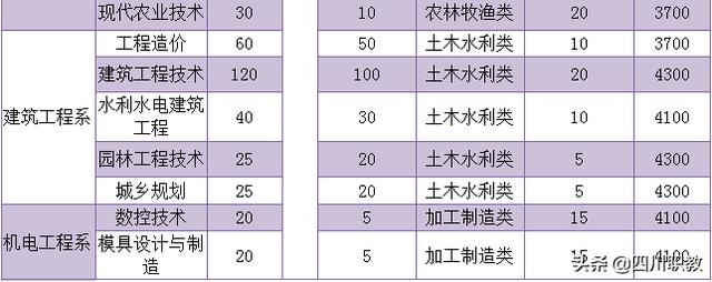 達(dá)州職業(yè)學(xué)校(瀘州職業(yè)技術(shù)學(xué)校)