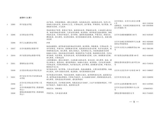 四川技術(shù)學(xué)校招生(四川警察學(xué)校招生要求)