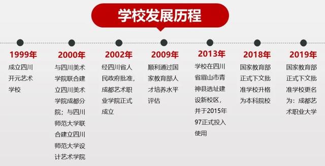 成都藝術(shù)職業(yè)學院學費(成都藝術(shù)職業(yè)學院鄧一)