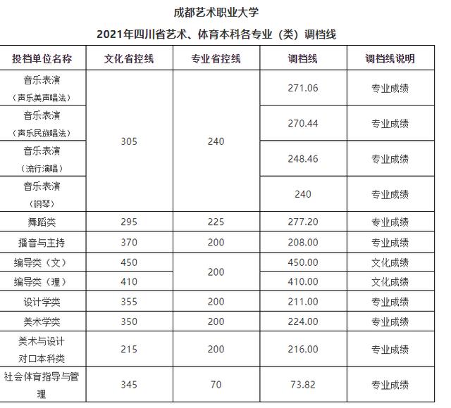 成都藝術(shù)大學有哪些(成都藝術(shù)大學官網(wǎng))