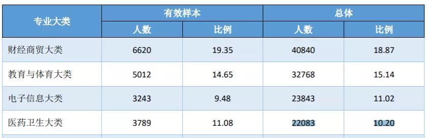 四川衛(wèi)生康復職業(yè)學校(四川衛(wèi)生康復職業(yè)學校錄取分數(shù)線)