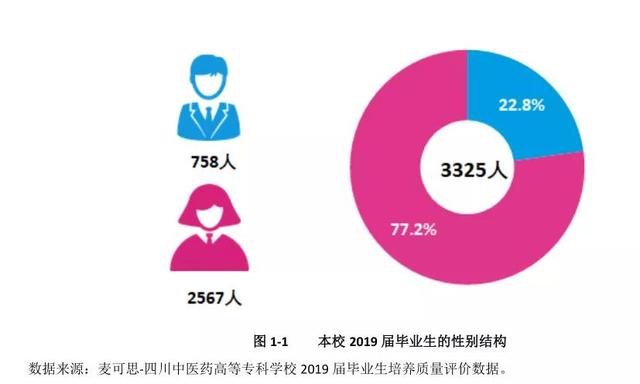 四川衛(wèi)生康復職業(yè)學校(四川衛(wèi)生康復職業(yè)學校錄取分數(shù)線)