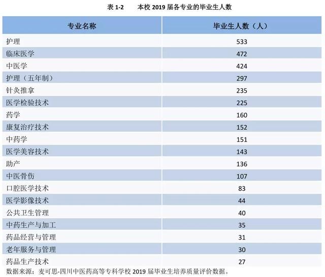 四川衛(wèi)生康復職業(yè)學校(四川衛(wèi)生康復職業(yè)學校錄取分數(shù)線)