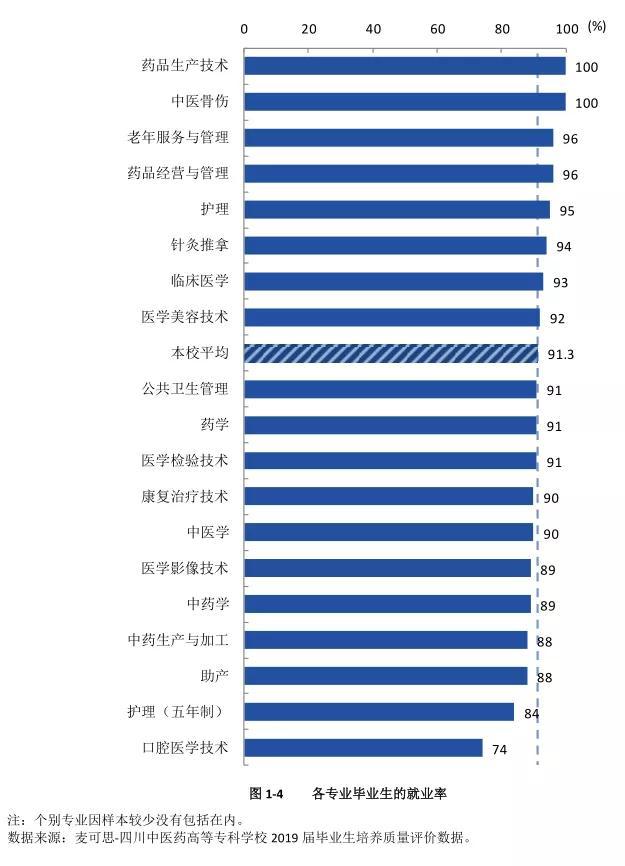四川衛(wèi)生康復職業(yè)學校(四川衛(wèi)生康復職業(yè)學校錄取分數(shù)線)