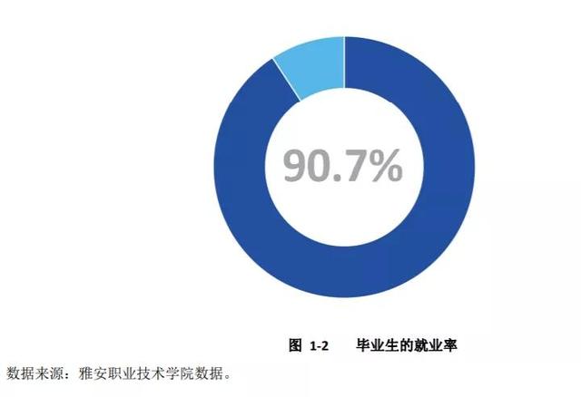 四川衛(wèi)生康復職業(yè)學校(四川衛(wèi)生康復職業(yè)學校錄取分數(shù)線)