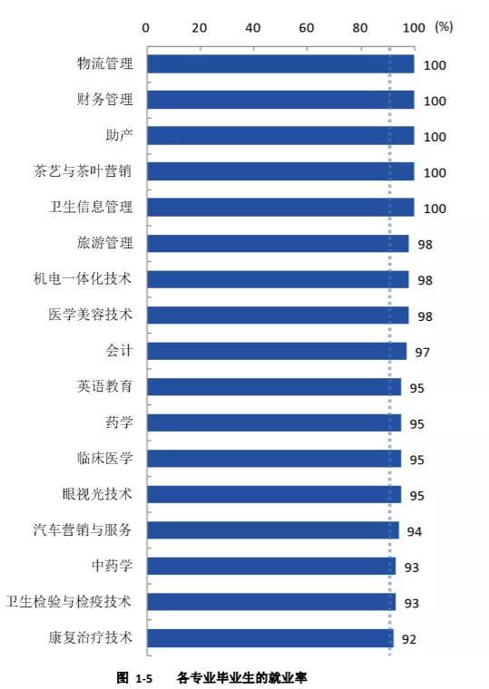 四川衛(wèi)生康復職業(yè)學校(四川衛(wèi)生康復職業(yè)學校錄取分數(shù)線)