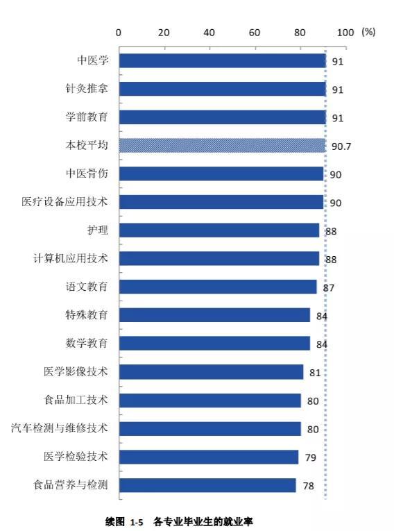 四川衛(wèi)生康復職業(yè)學校(四川衛(wèi)生康復職業(yè)學校錄取分數(shù)線)