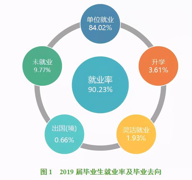 四川衛(wèi)生康復職業(yè)學校(四川衛(wèi)生康復職業(yè)學校錄取分數(shù)線)
