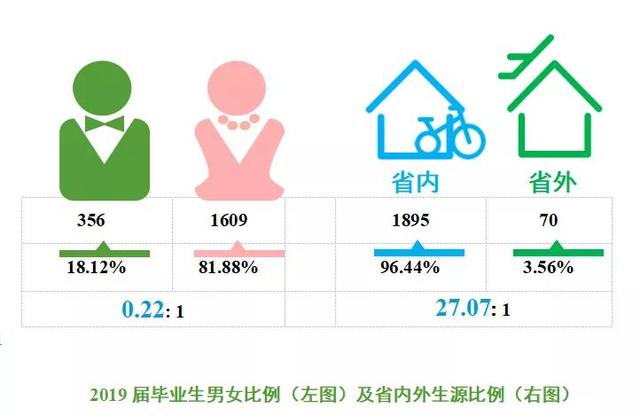 四川衛(wèi)生康復職業(yè)學校(四川衛(wèi)生康復職業(yè)學校錄取分數(shù)線)