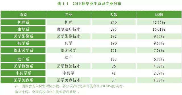 四川衛(wèi)生康復職業(yè)學校(四川衛(wèi)生康復職業(yè)學校錄取分數(shù)線)