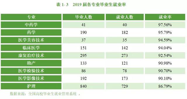 四川衛(wèi)生康復職業(yè)學校(四川衛(wèi)生康復職業(yè)學校錄取分數(shù)線)