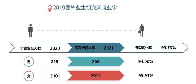 四川衛(wèi)生康復職業(yè)學校(四川衛(wèi)生康復職業(yè)學校錄取分數(shù)線)
