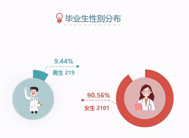 四川衛(wèi)生康復職業(yè)學校(四川衛(wèi)生康復職業(yè)學校錄取分數(shù)線)