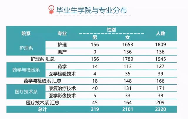 四川衛(wèi)生康復職業(yè)學校(四川衛(wèi)生康復職業(yè)學校錄取分數(shù)線)