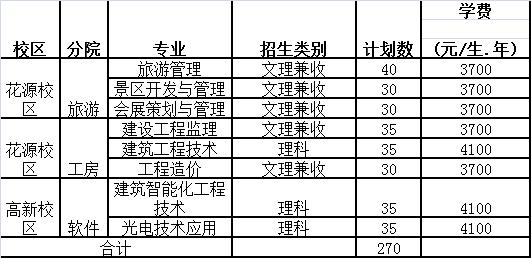 成都職業(yè)技術(shù)學(xué)校報(bào)名(普寧職業(yè)技術(shù)學(xué)校報(bào)名)