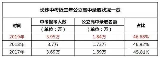 長沙私立高中入學(xué)條件(哈爾濱私立高中德強入學(xué)條件)